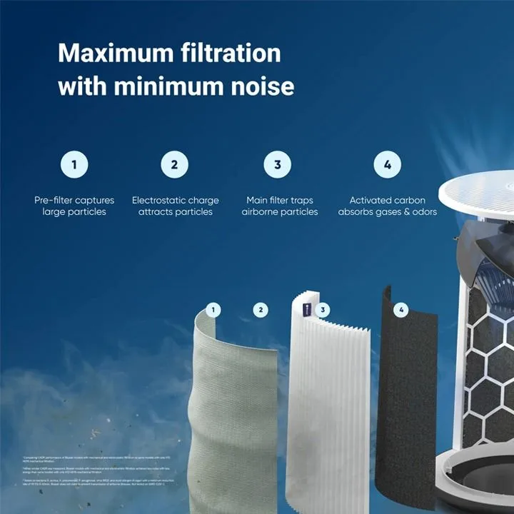 Blueair Blue Pure 3350i Air Purifier thumbnail 4