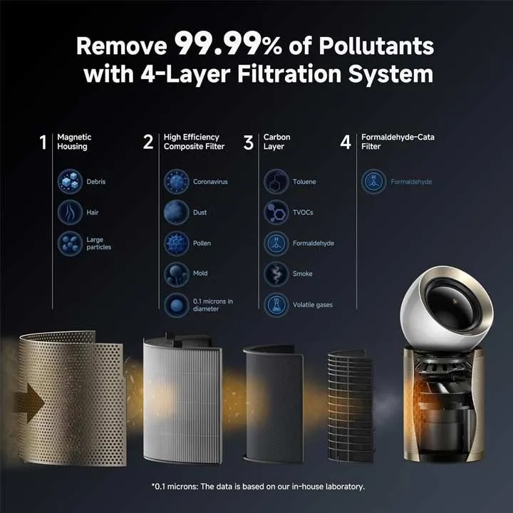 Dreame PM20 Air Purifier thumbnail 2