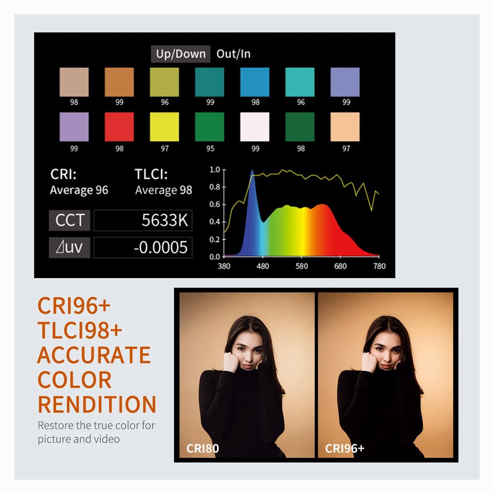 FEELWORLD FL125B 125W Light with 2700K~6500K Bi-Color Continuous Light thumbnail 2