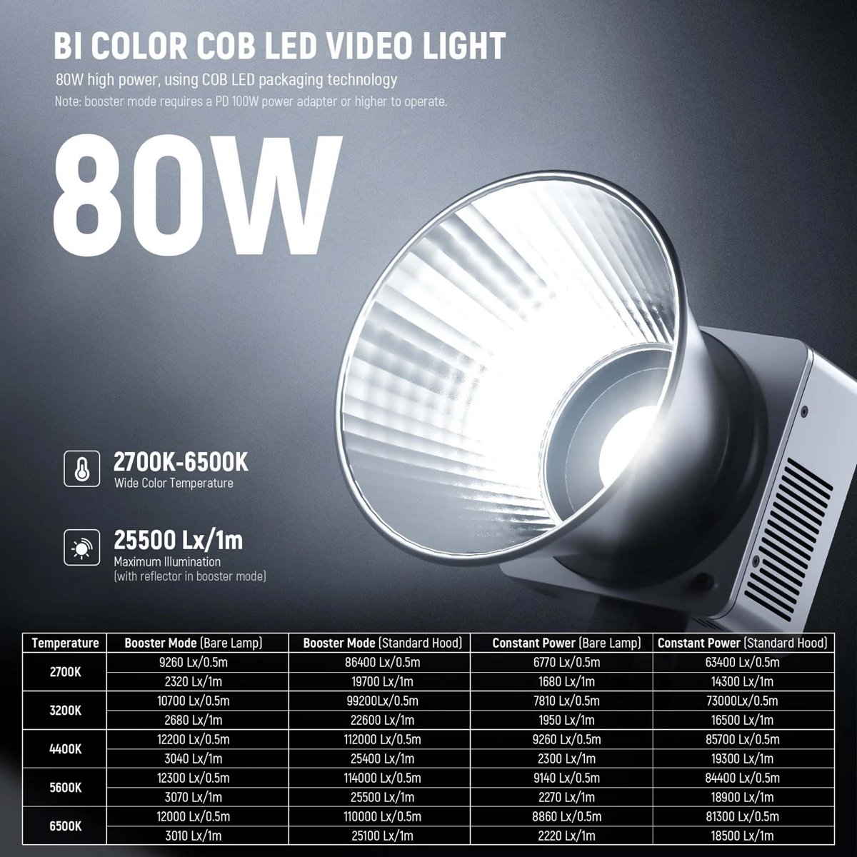 NEEWER HB80B 80W Bi-Color Mini COB LED Video Light thumbnail 2