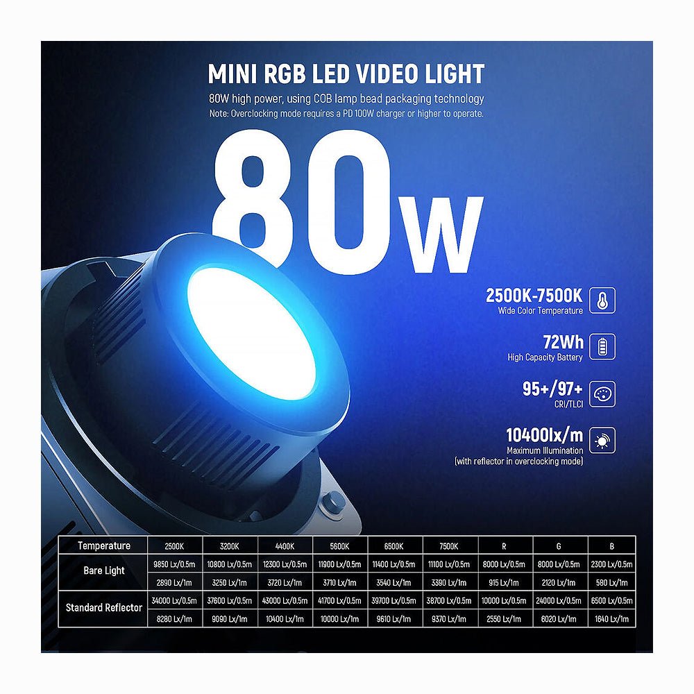 NEEWER HB80C 80W RGBWW Mini COB LED Video Light (PD Fast Charger Kit) thumbnail 2