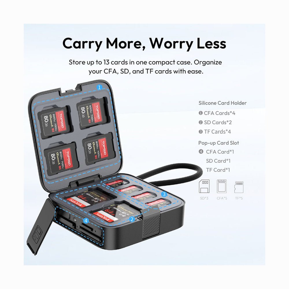 Ulanzi CRC10 3-in-1 Card Reader Case C078GBB1 thumbnail 2