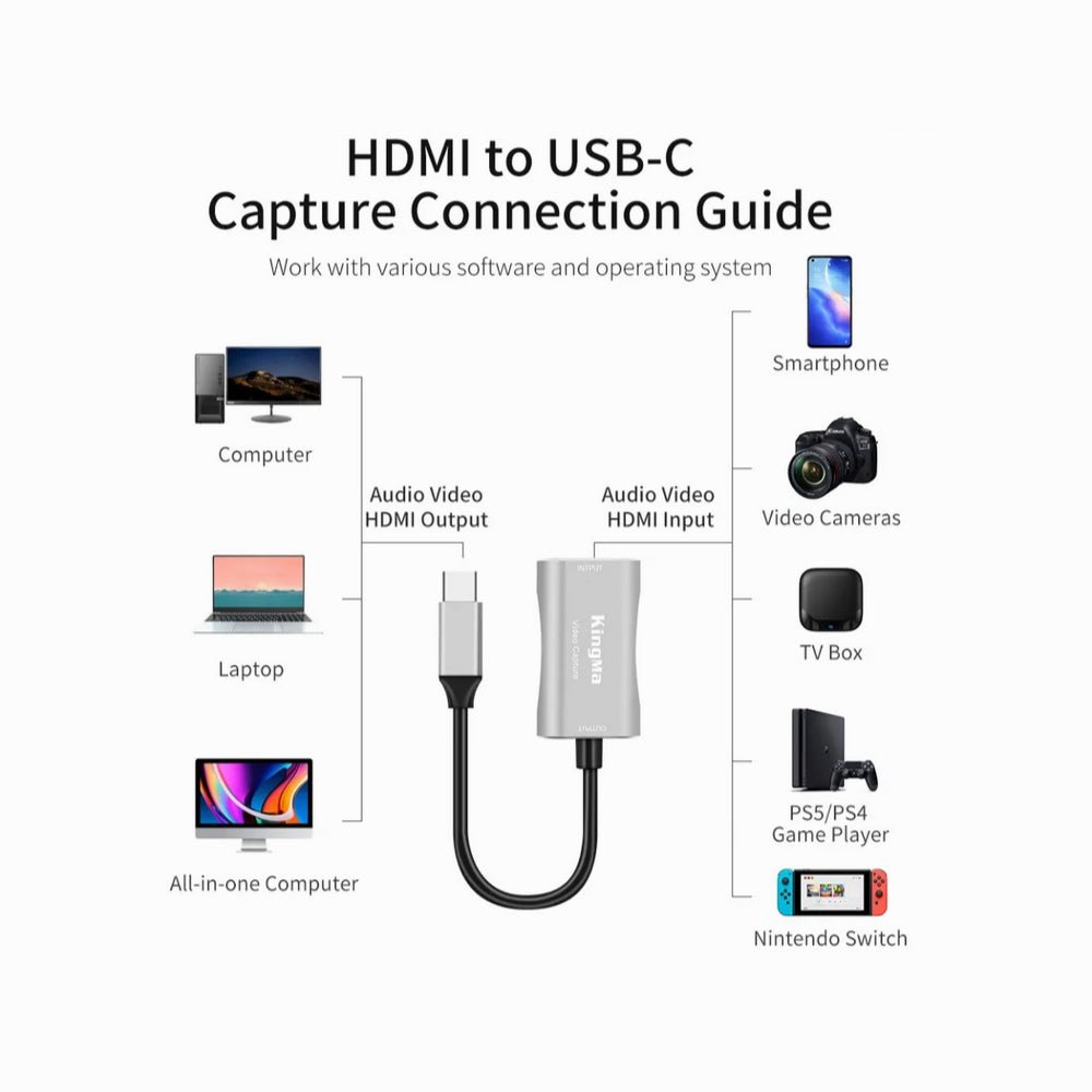 Kingma HDMI to USB-C 1080P Audio Video Capture Card(BMU024) thumbnail 2