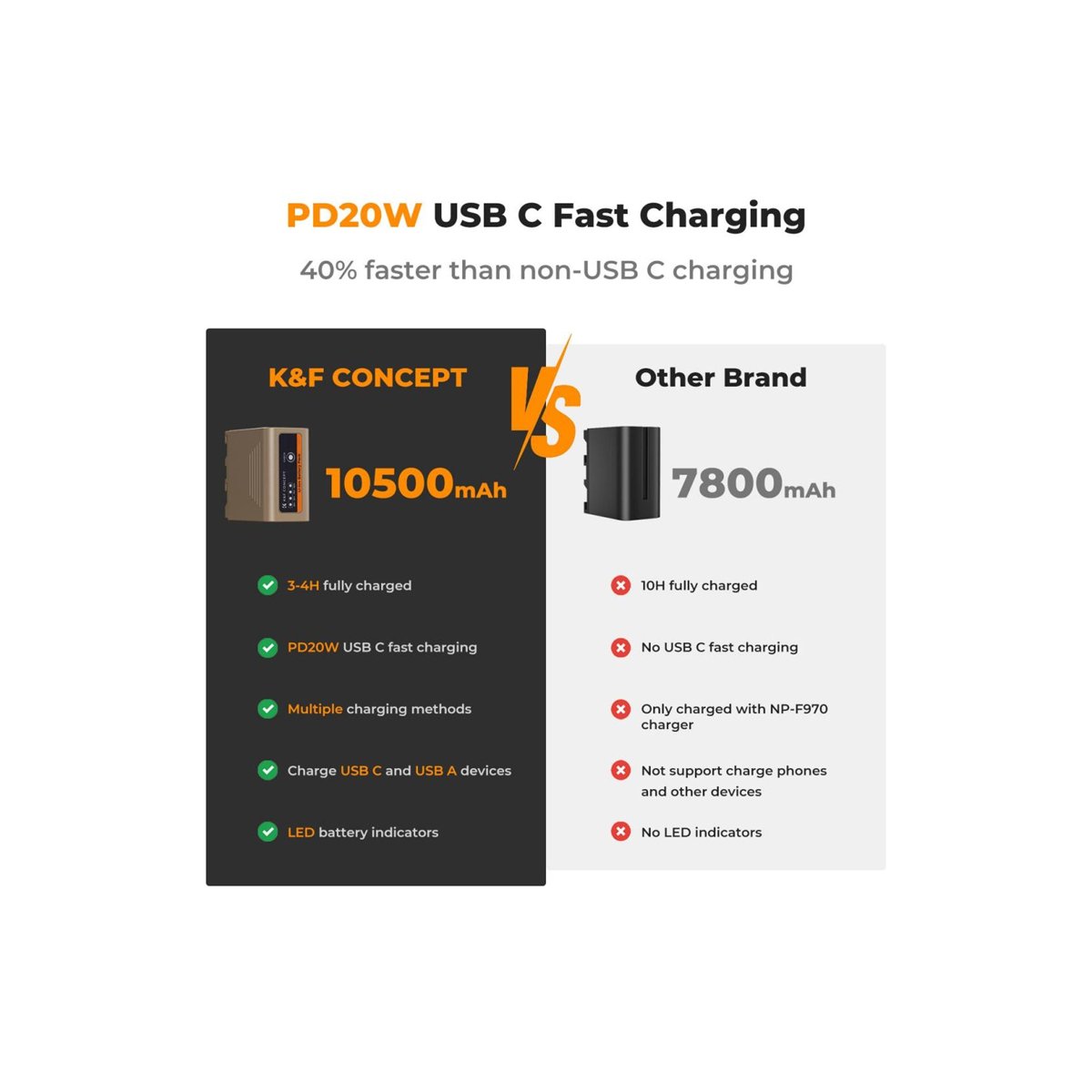 K&F CONCEPT NP-F970 Battery 10500mAh Battery (KF28.0036) thumbnail 2
