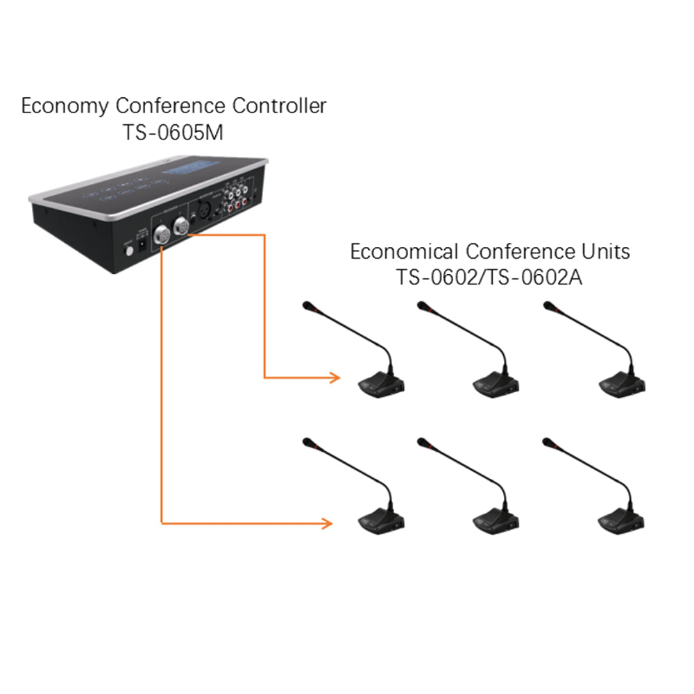 itc TS-0605M Digital Conference System Controller thumbnail 2
