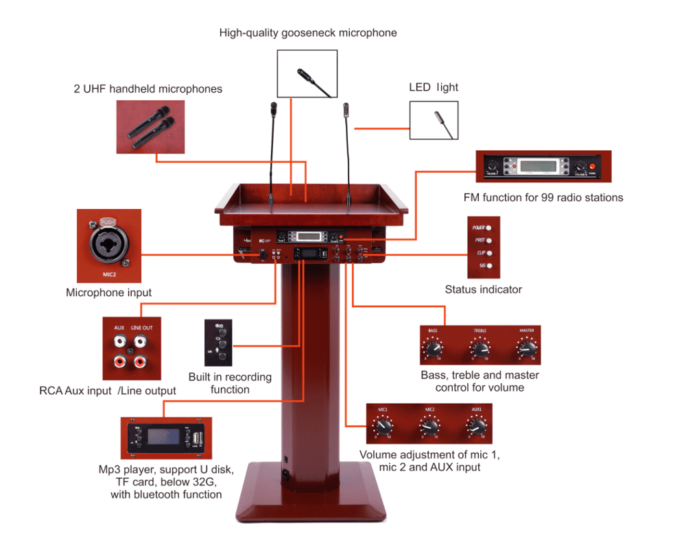 itc T-6236BMU High-end Multifunctional Luxury Lectern System built-in 2x3 Inch sub-woofer loudspeaker, one tweeter, with rated output power 100W thumbnail 3